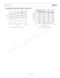 AD8231WACPZ-RL Datasheet Pagina 17