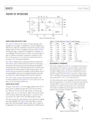 AD8231WACPZ-RL Datasheet Pagina 18