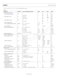 AD824AR-14-REEL7 Datasheet Pagina 4