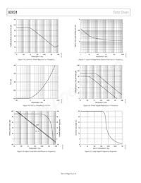 AD824AR-14-REEL7 Datasheet Page 10