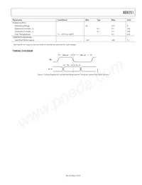 AD8251ARMZ-RL Datasheet Pagina 5