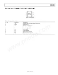 AD8251ARMZ-RL Datasheet Page 7