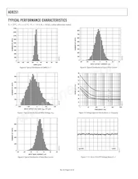 AD8251ARMZ-RL Datasheet Page 8