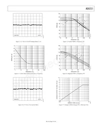 AD8251ARMZ-RL Datasheet Pagina 9