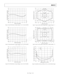 AD8251ARMZ-RL Datasheet Page 11