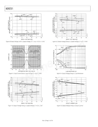 AD8251ARMZ-RL Datenblatt Seite 12