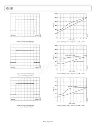 AD8251ARMZ-RL Datenblatt Seite 14