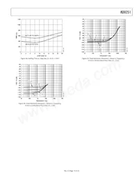 AD8251ARMZ-RL Datenblatt Seite 15