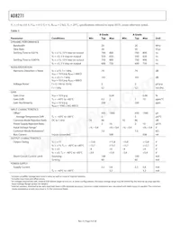 AD8271ARMZ-RL Datasheet Pagina 4