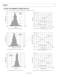 AD8271ARMZ-RL Datasheet Pagina 8