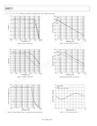 AD8271ARMZ-RL Datenblatt Seite 10