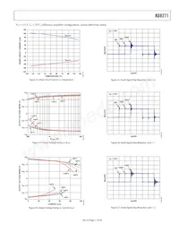 AD8271ARMZ-RL Datasheet Pagina 11