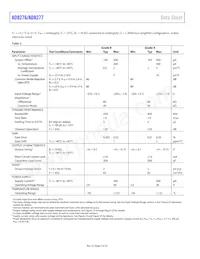 AD8277BRZ-R7 Datasheet Pagina 4