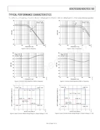 AD8293G80BRJZ-R2 Datenblatt Seite 7