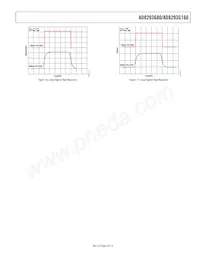 AD8293G80BRJZ-R2 Datenblatt Seite 9