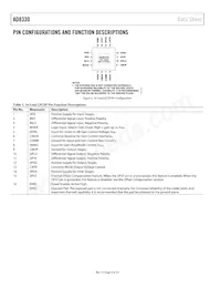 AD8330ACPZ-R2數據表 頁面 6