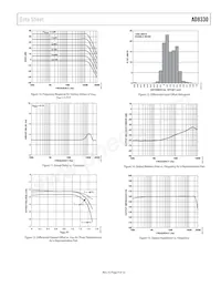 AD8330ACPZ-R2 Datasheet Pagina 9