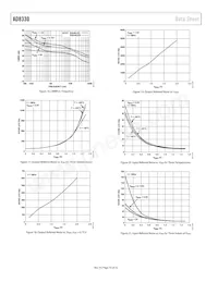 AD8330ACPZ-R2 Datasheet Pagina 10