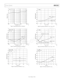 AD8330ACPZ-R2 Datasheet Pagina 11