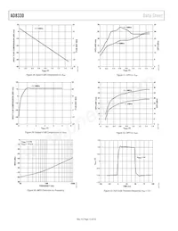 AD8330ACPZ-R2 Datasheet Pagina 12