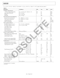 AD8390ACP-R2數據表 頁面 4