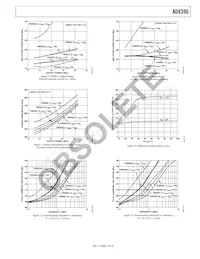 AD8390ACP-R2數據表 頁面 7