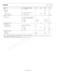 AD8420ARMZ Datasheet Pagina 4