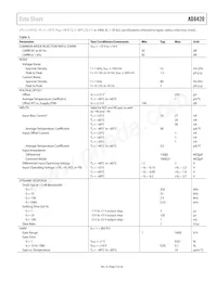 AD8420ARMZ數據表 頁面 5