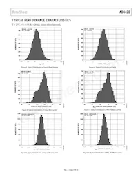 AD8420ARMZ Datasheet Pagina 9