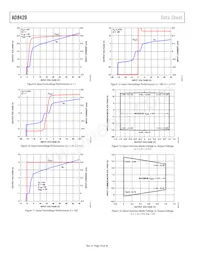 AD8420ARMZ Datasheet Pagina 10