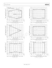 AD8420ARMZ Datasheet Pagina 11