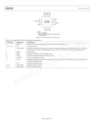 AD8556ACPZ-REEL數據表 頁面 8