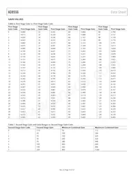 AD8556ACPZ-REEL Datasheet Page 18