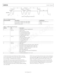 AD8556ACPZ-REEL Datasheet Page 20