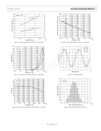 AD8567ACPZ-R2 Datasheet Pagina 7