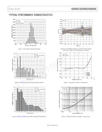 AD8605ACBZ-REEL Datenblatt Seite 9