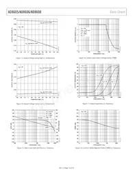 AD8605ACBZ-REEL Datasheet Page 10