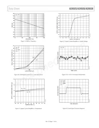 AD8605ACBZ-REEL Datasheet Page 11