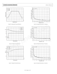 AD8605ACBZ-REEL Datasheet Pagina 12