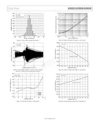 AD8605ACBZ-REEL Datasheet Pagina 13