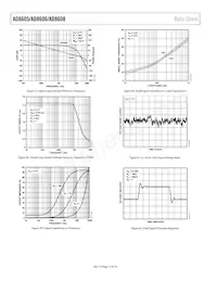 AD8605ACBZ-REEL Datasheet Page 14