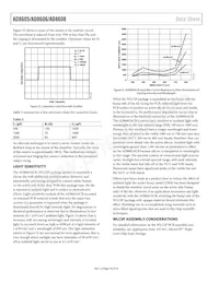 AD8605ACBZ-REEL Datasheet Pagina 18