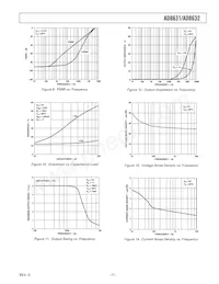 AD8632ARMZ-REEL Datasheet Pagina 7