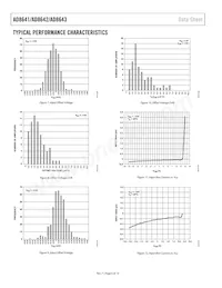 AD8643ACPZ-REEL Datasheet Page 6