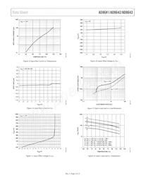 AD8643ACPZ-REEL Datasheet Page 7