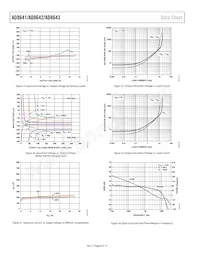 AD8643ACPZ-REEL Datasheet Pagina 8