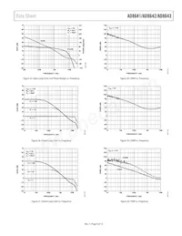 AD8643ACPZ-REEL Datasheet Pagina 9