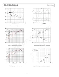 AD8643ACPZ-REEL Datasheet Pagina 10