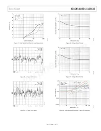 AD8643ACPZ-REEL Datasheet Pagina 11