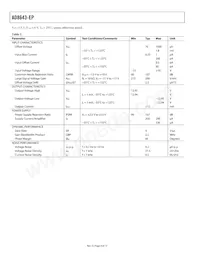 AD8643TRZ-EP-R7 Datasheet Pagina 4